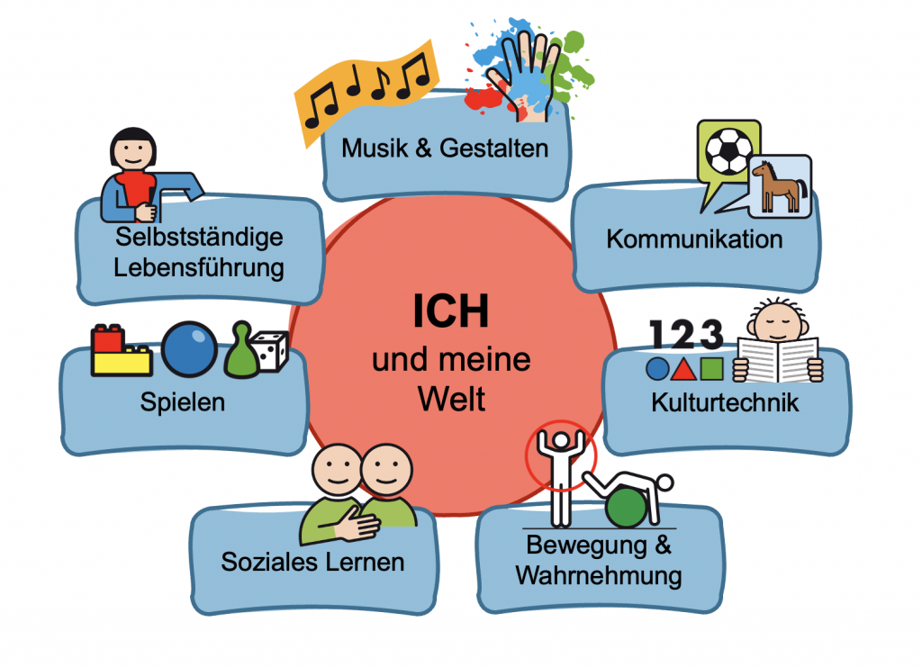 Übersichtsgrafik
